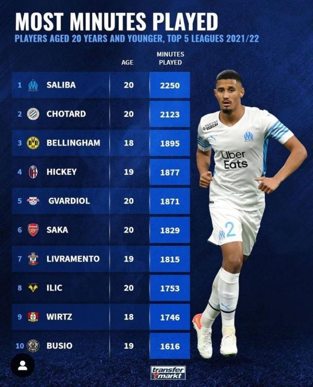 甲表现亮眼